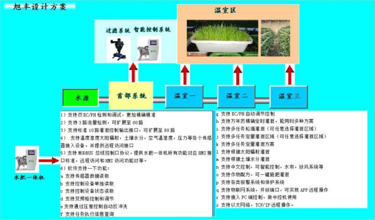 水肥一体机.jpg