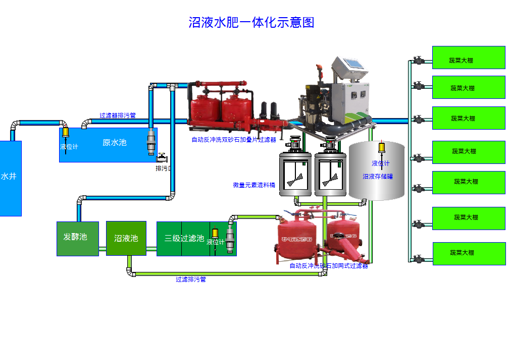 沼液专用施肥机系统