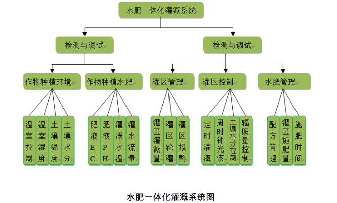 水肥一体机.jpg